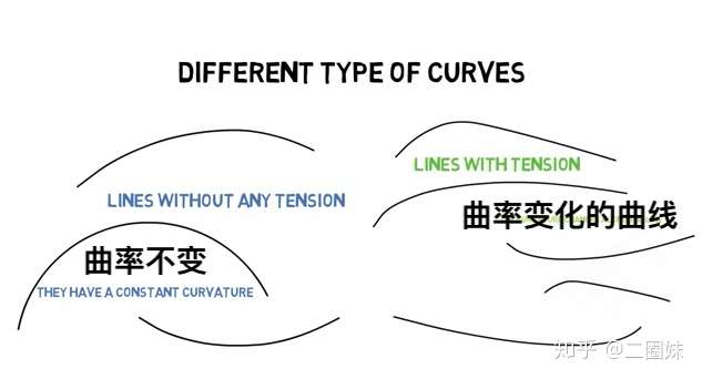 云形尺和欧拉螺线