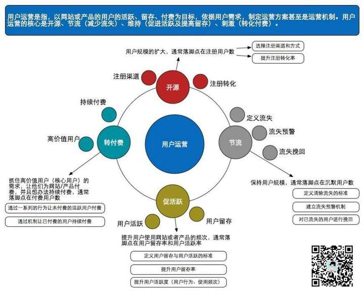 怎样通过新媒体运营成功推广产品?