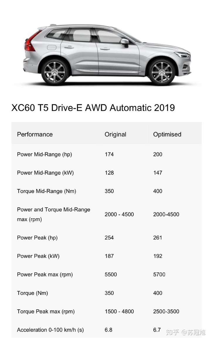 沃尔沃xc60要不要刷北极星软件