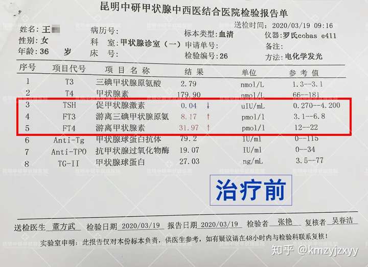 甲状腺功能亢进症(简称甲亢),是指甲状腺本身的病变引发的甲状腺毒症