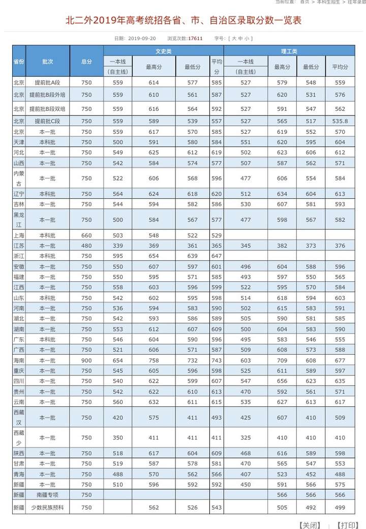 国际关系学院和北二外的外语专业哪个值得报考?