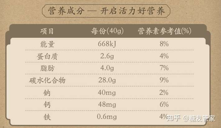 黑芝麻糊营养成分表