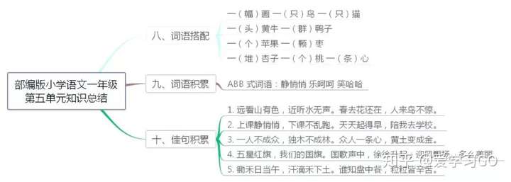 统编版语文一年级上册各单元思维导图考点梳理,可下载