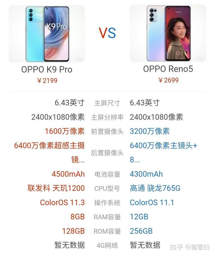 想给老爸买个手机在oppok9pro和reno5里纠结请问大家该买哪个