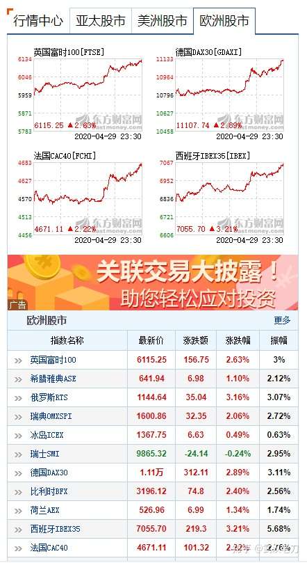 欧美涨声一片，仍要减至半仓【老刀盘前乱弹】