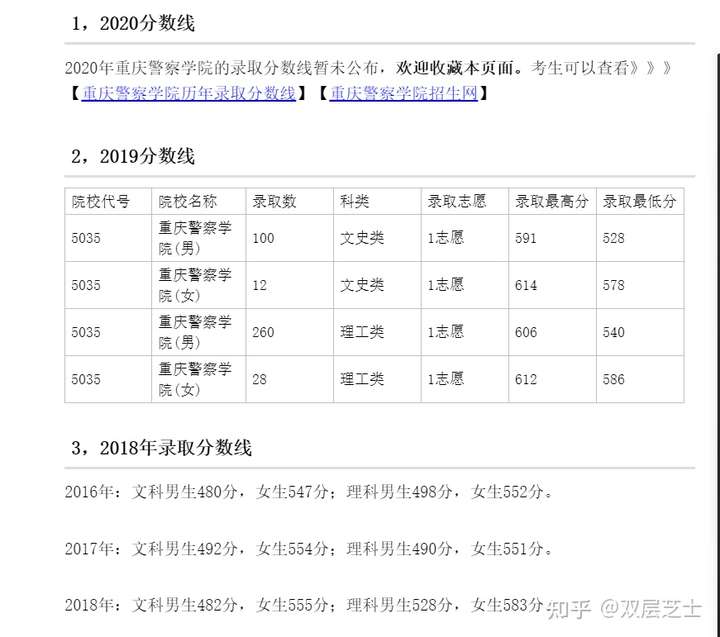 2020年重庆警察学院文科录取线是多少?
