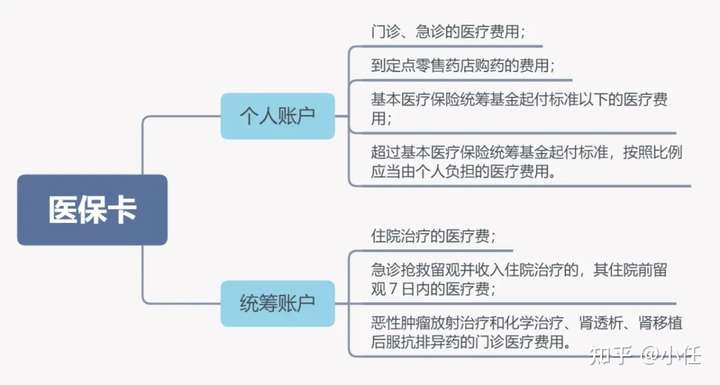 用医保卡给母亲买了卡马西平这样的处方药,后期还有机会买商业保险吗