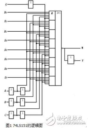 如何画74151的逻辑电路图?