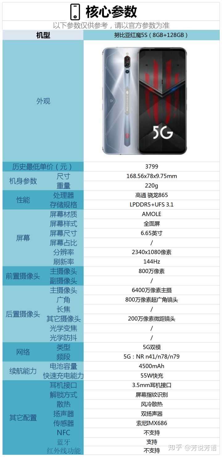 努比亚红魔5s手机配置怎么样,现在入手合适吗?