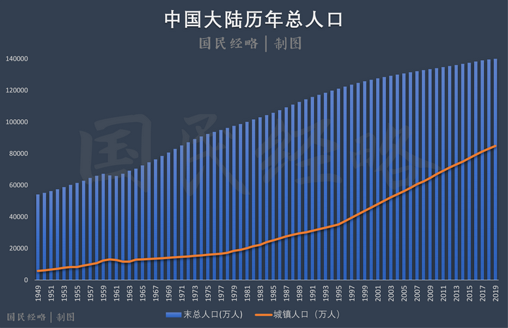 如何看待国家统计局公布2019人口信息出生人口1465万死亡人口998万