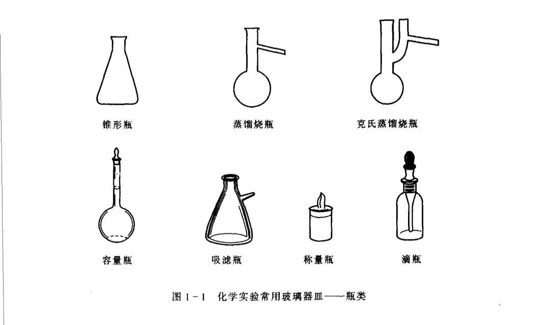 大学常用的化学实验器材有哪些?