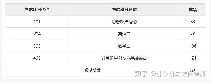 如何看待 2021 考研中科大软件学院分数高到「炸穿地心」?