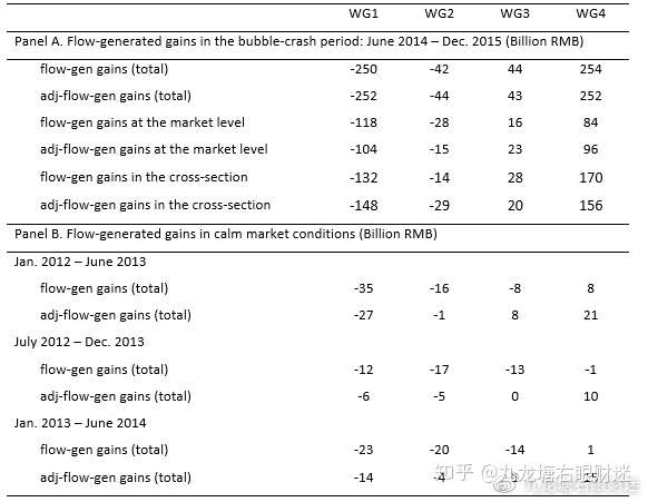 财迷精选‖科学证据表明牛市是散户亏钱的重要原因