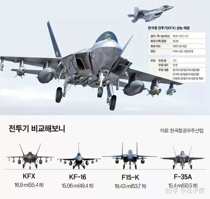 5代隐形战机kf21?(kfx/kf-21)?