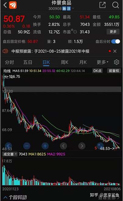 仲景食品:牛散赵建平潜伏的消费股值得关注吗