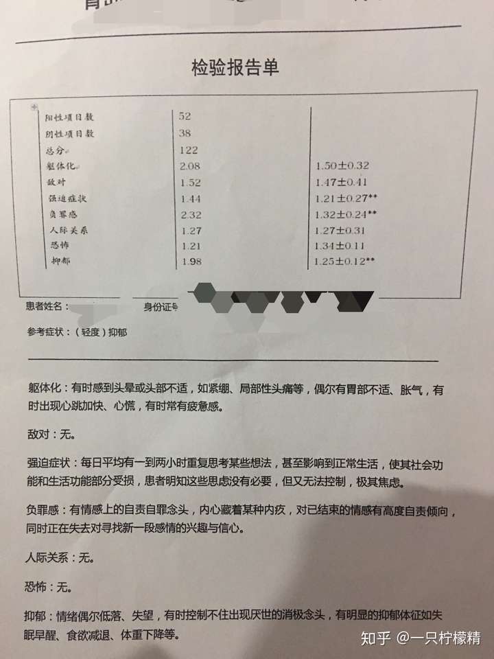 不请自来 先放一张图证明一下 轻度抑郁