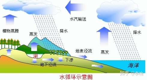 地下水多年来开采严重,有没有可能利用洪水对地下水进行补充呢?