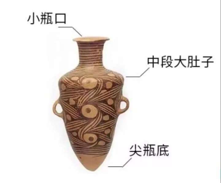 尖底瓶是仰韶文化的代表性陶器