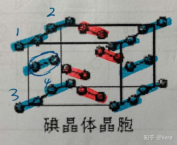 为什么碘分子晶体中2种取向不同的碘分子以4配位数交替配位形成层状