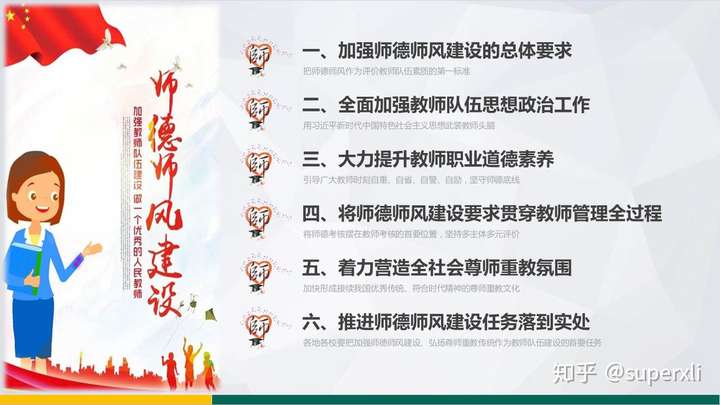 关于加强和改进新时代师德师风建设的意见重点内容宣讲ppt
