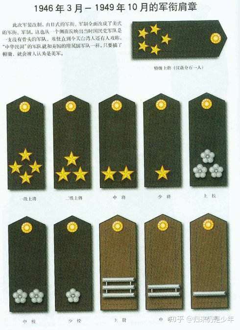 士兵的军衔标志取消了老式领章,但保留了老式布质胸章,至国民党军队