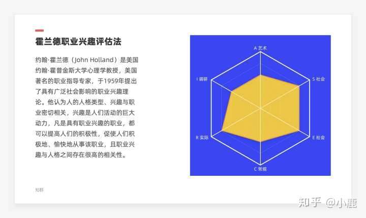 霍兰德职业兴趣评估法