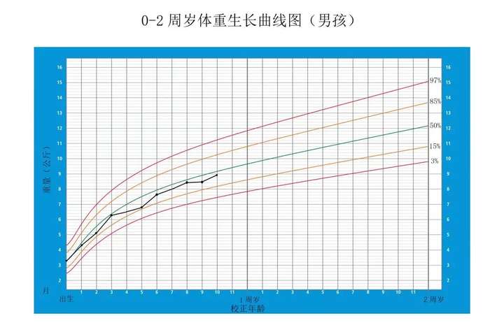 早产宝宝出生早生长发育会落后于足月的宝宝后期怎么助宝宝成长呢