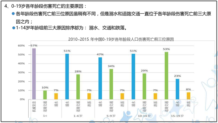 为什么每年有如此多的儿童溺水身亡