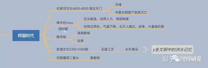 如何评价百集纪录片中国通史