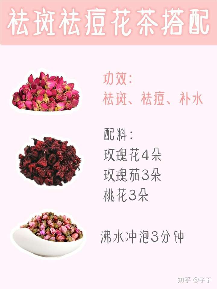 玫瑰花 玫瑰茄(洛神花) 桃花=祛斑,除痘,补水