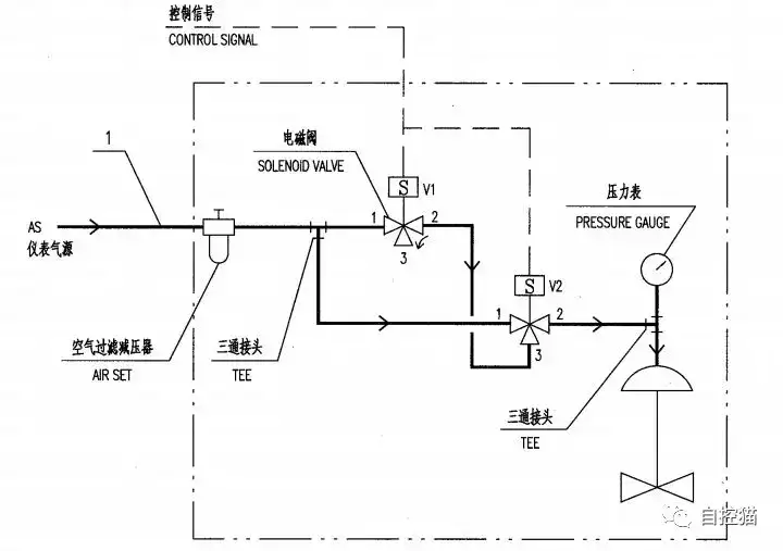 自控猫|[问答]连载44-sis切断阀是否能采用串联电磁阀