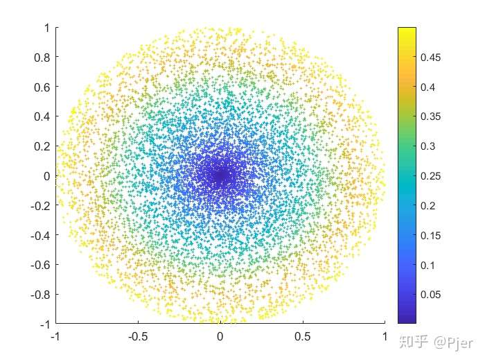 colormap2d 二维颜色表 [matlab]