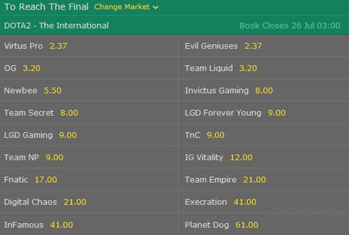 如何评价2017 dota2 ti7的具体赛程赛制?