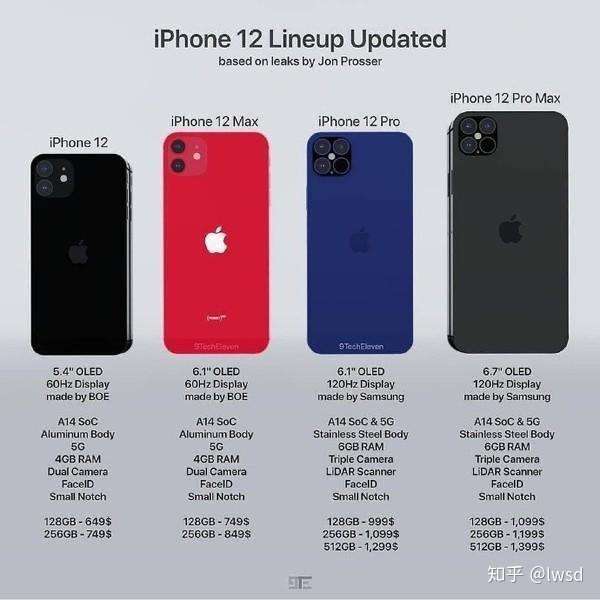 iphone11布局图,iphone11主屏幕布局图 是买iphone 11 pro,还是等iphone 12 pro?