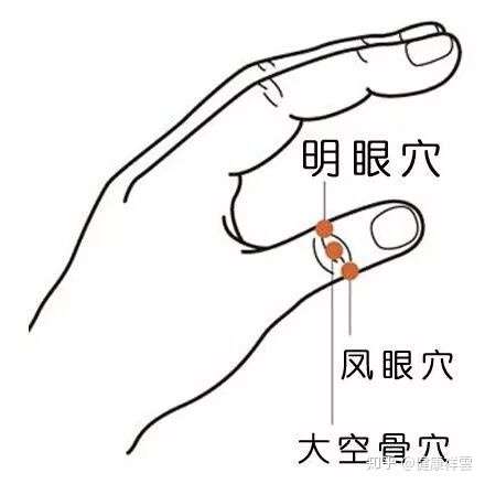 明眼穴 具体部位 位于拇指中段关节处褶
