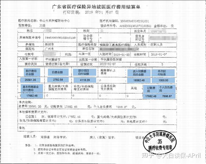 我国的医保到底是如何报销的?生病住院到底报销百分之