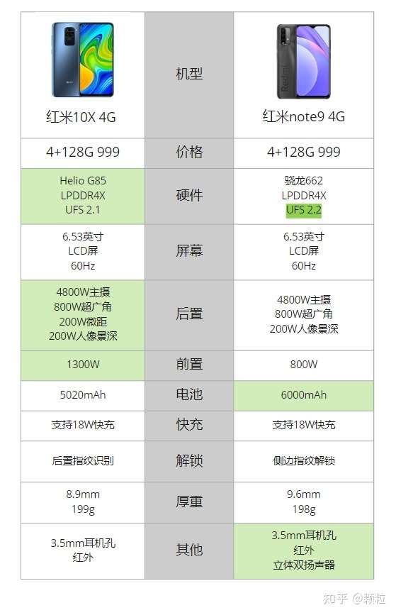 realme10x参数,realmex50pro参数 红米note9 4g和红米10x 4g选哪个好?各有什么优劣?