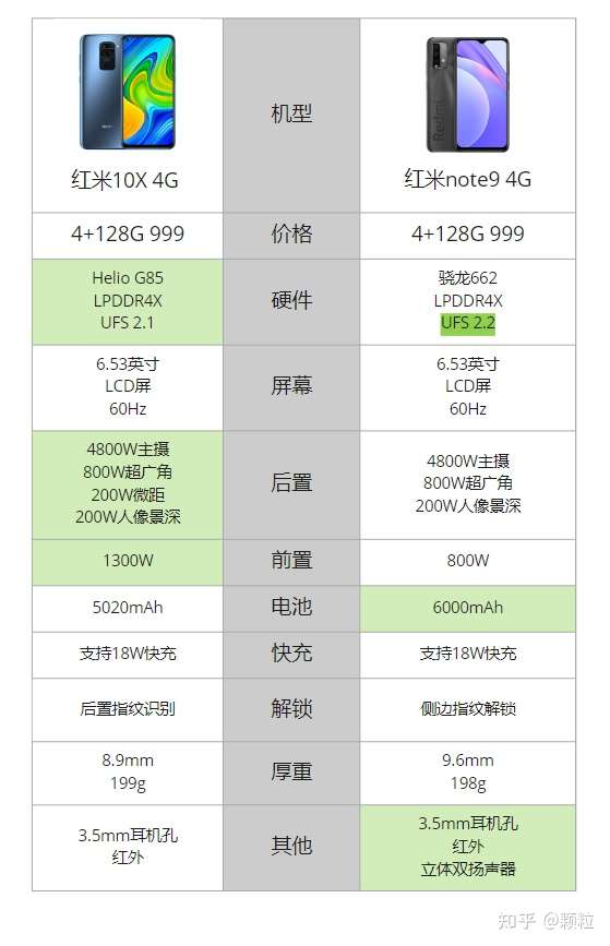 红米note9 4g和红米10x 4g选哪个好?各有什么优劣?