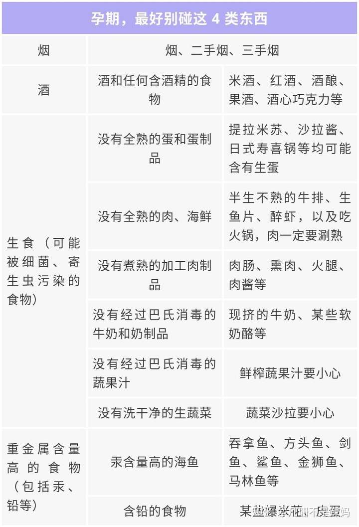 刚怀孕吃什么东西容易流产?