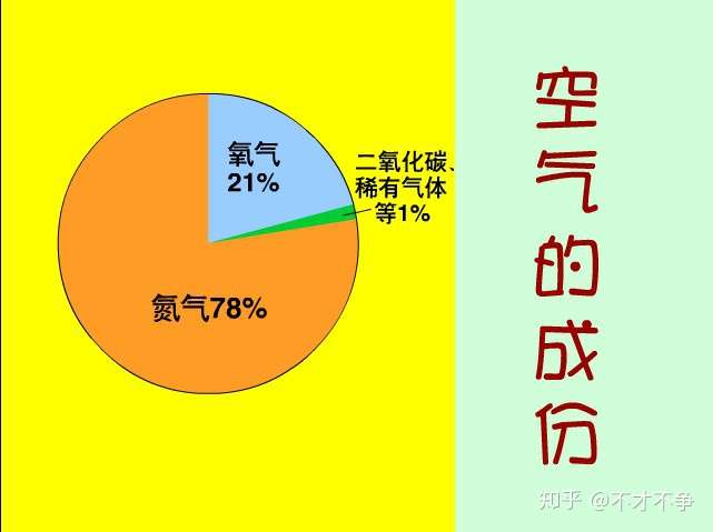 长期呼吸空气的人最后都怎样了?