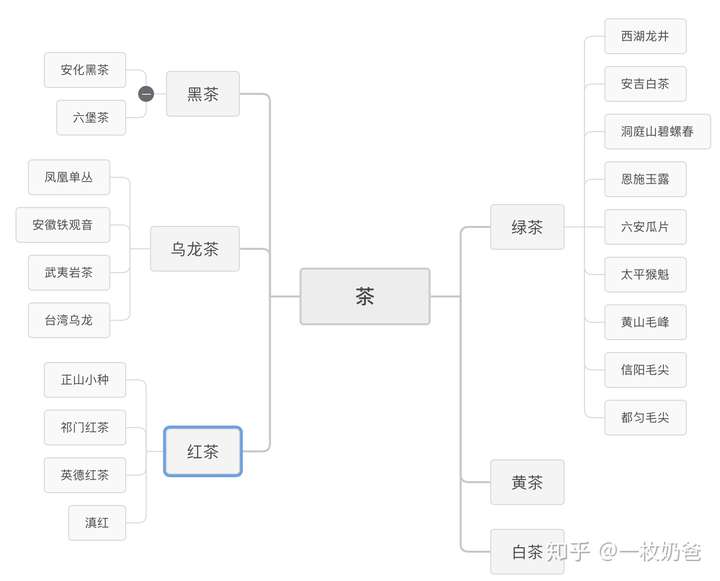 100元价位有什么优秀的茶叶推荐