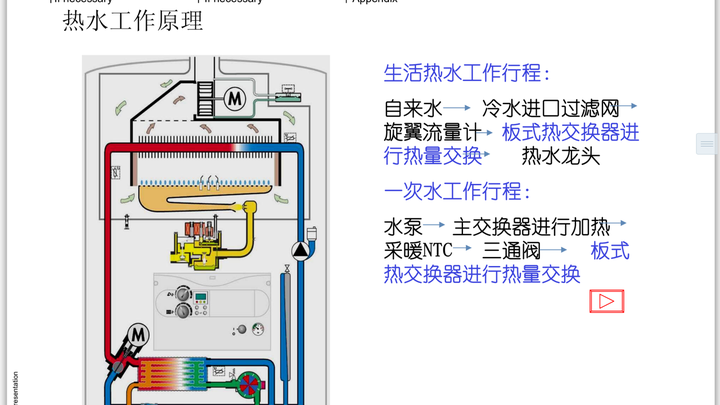 家用燃气壁挂炉的系统炉和双用炉相比 内部结构和工作