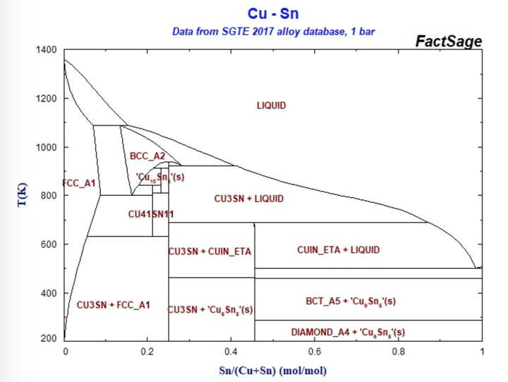 cu-sn相图