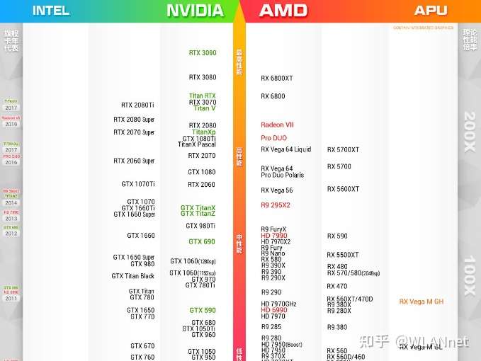 cpu:英特尔i7 6700或amd 2700x 显卡:gtx1080或vega64 内存:8g 硬盘