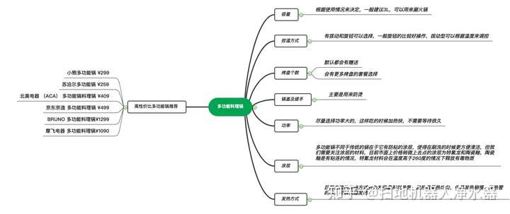 厨房常用锅具有哪些是必备的,有推荐吗?