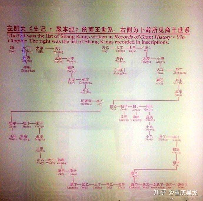 正则言不顺 武丁造"汤"字 会意字 会意大河左岸都在汤武麾下 商王世系