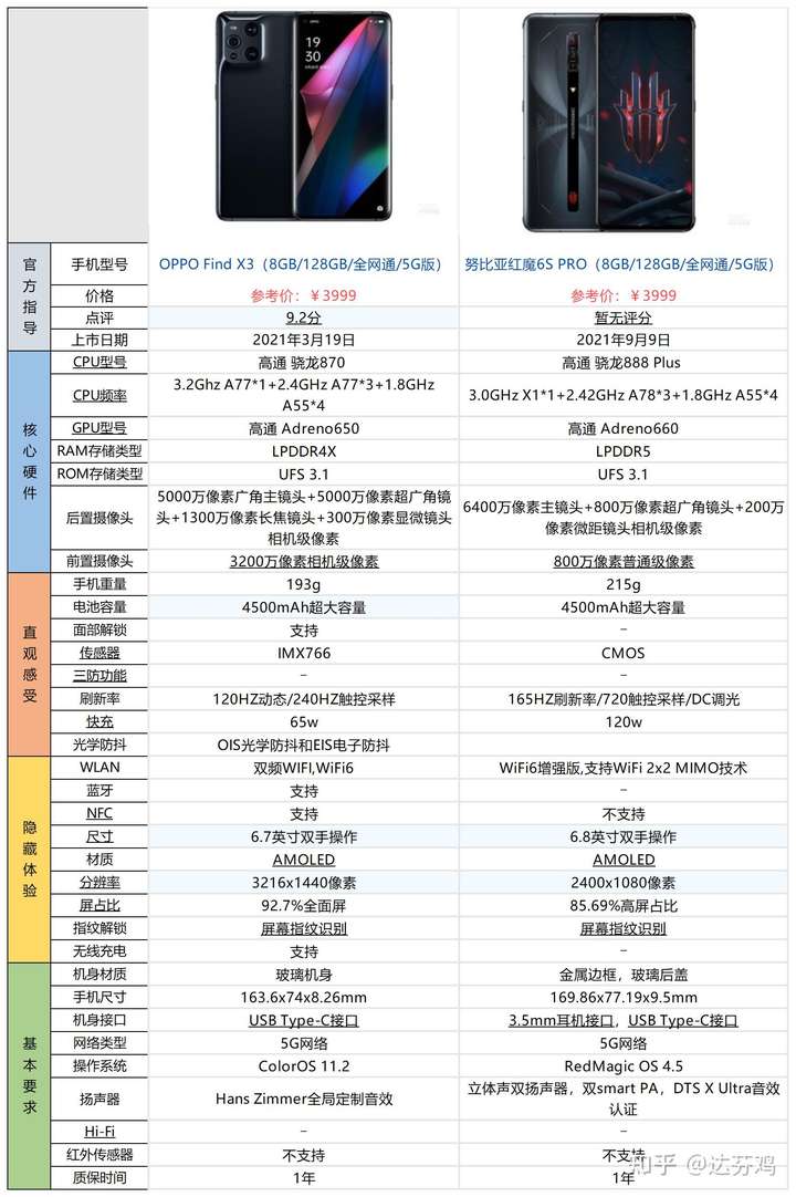 红魔6spro和oppofindx3相比较,该如何选择?