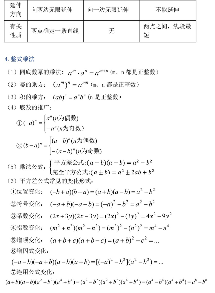 初中3年常用数学公式定理总结初一到初三都能用