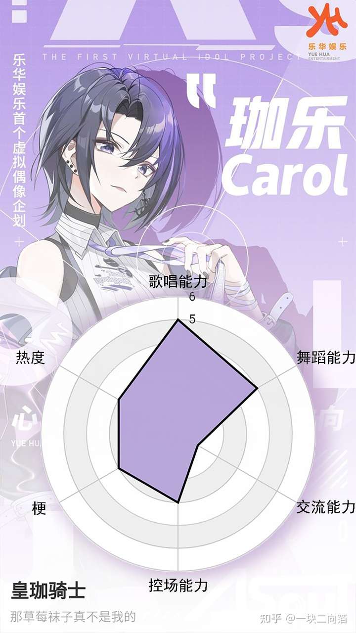 如何客观评价 a-soul 五名成员作为虚拟偶像的个人能力?