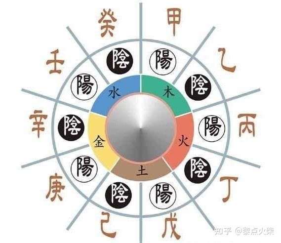 金木水火土五行的本质是什么